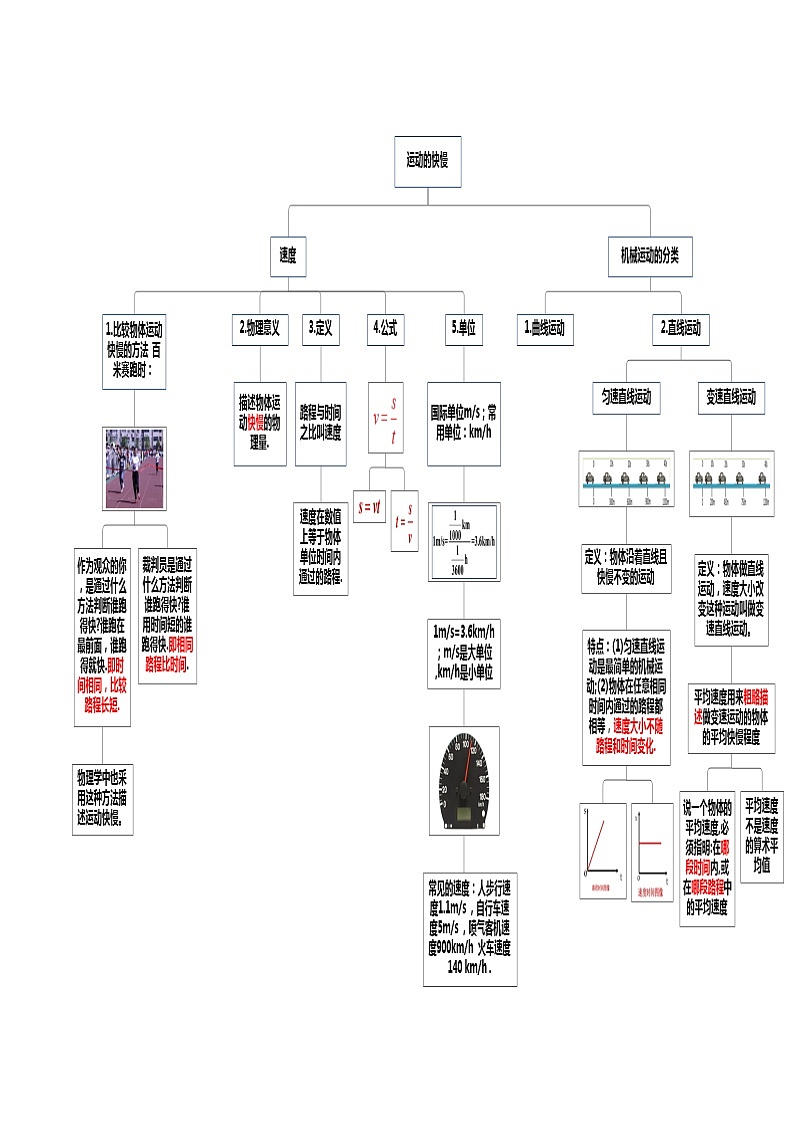 读懂中考物理专题01机械运动（知识导图）第3页