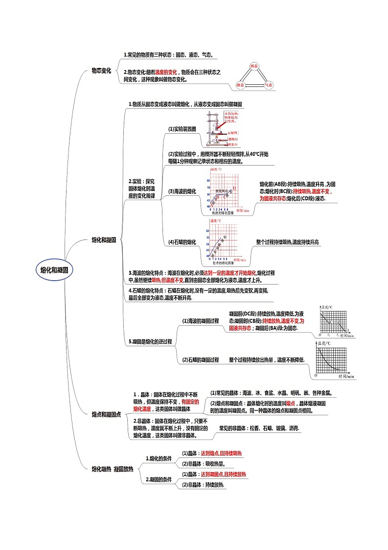 读懂中考物理专题03物态变化（知识导图）第3页