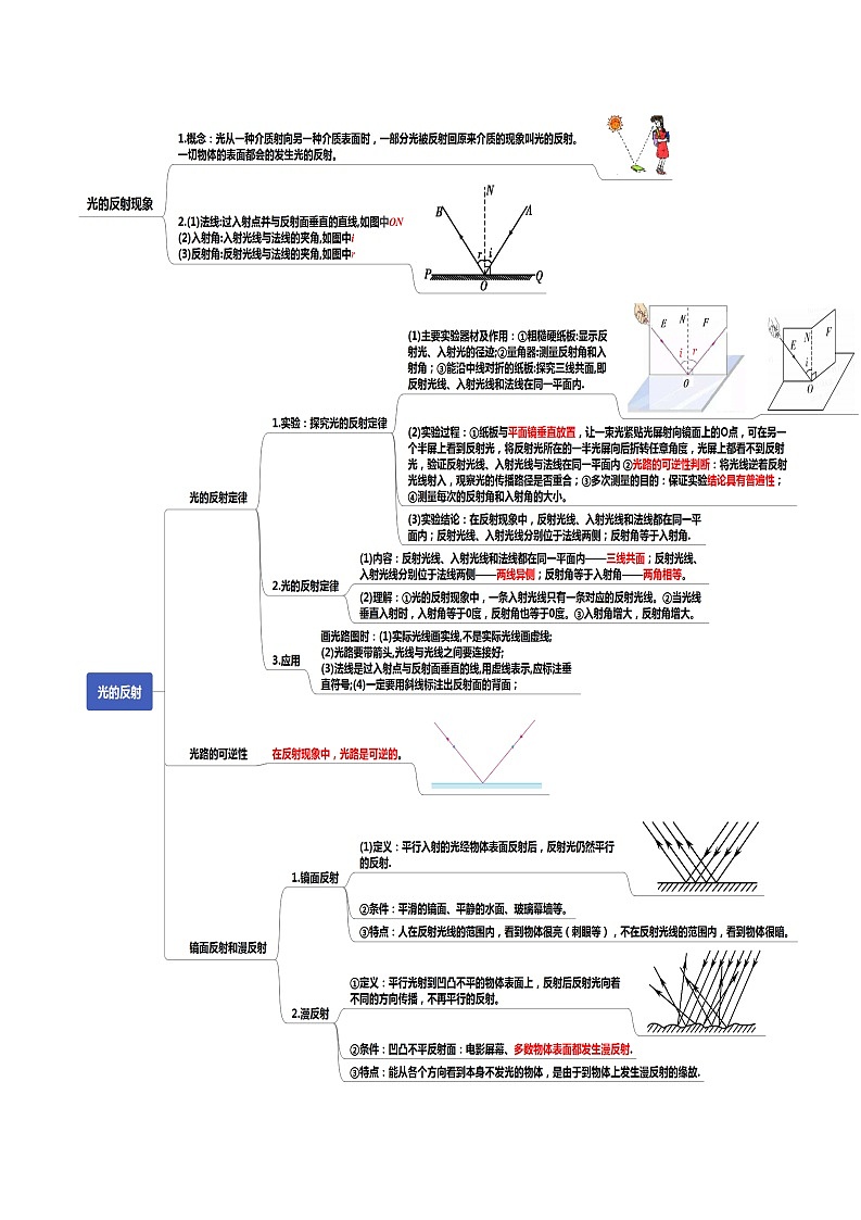 读懂中考物理专题04光现象（知识导图）第2页