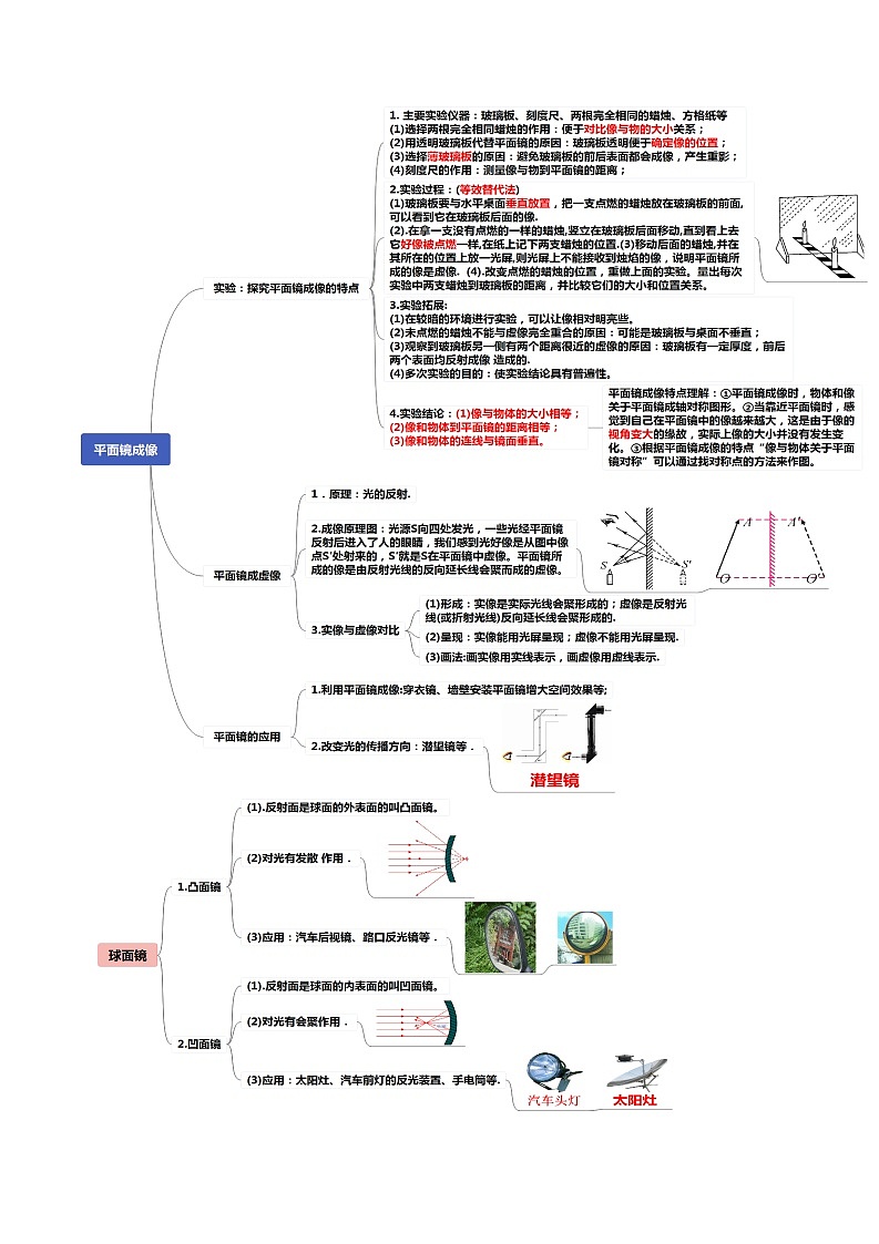 读懂中考物理专题04光现象（知识导图）第3页