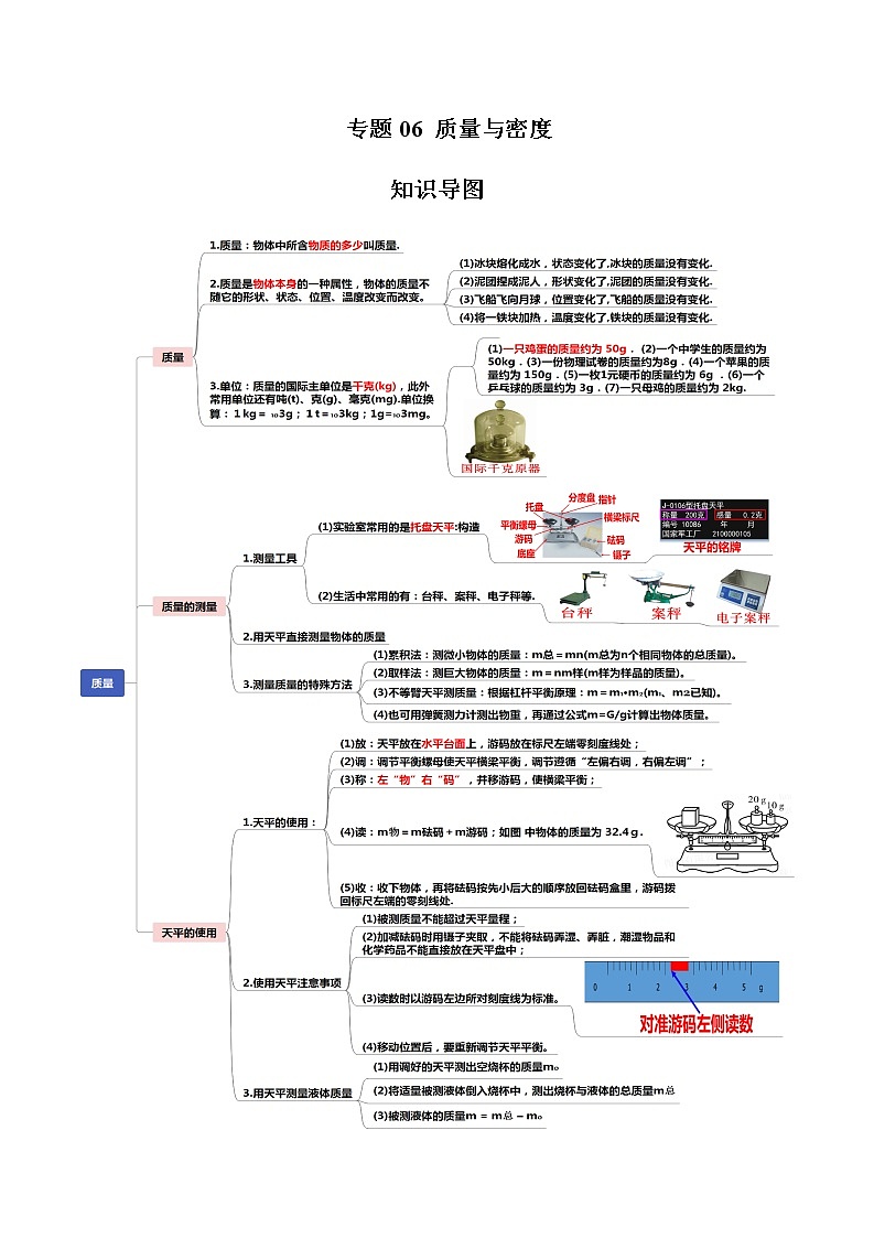读懂中考物理专题06质量与密度（知识导图）01