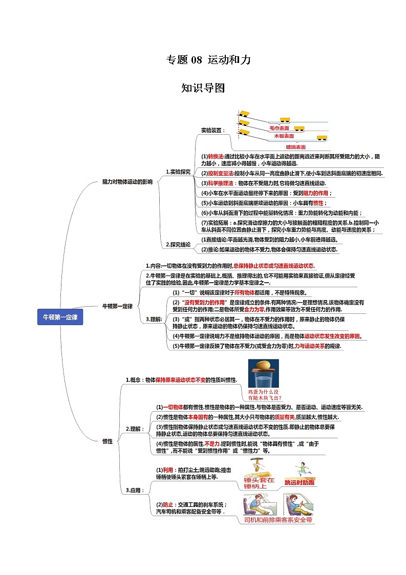 读懂中考物理专题08运动和力（知识导图）01