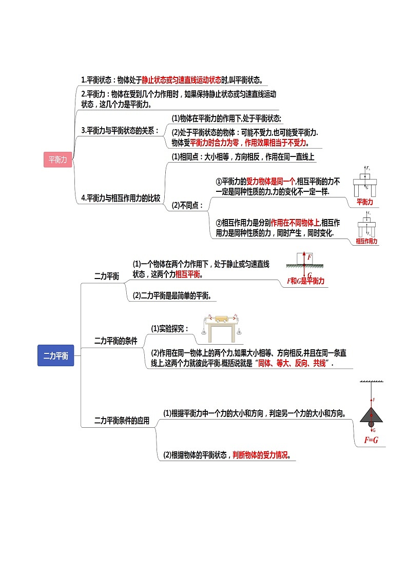 读懂中考物理专题08运动和力（知识导图）02