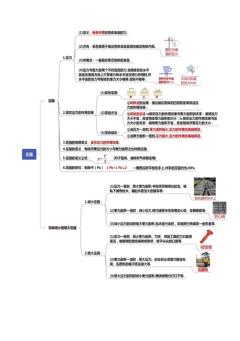 读懂中考物理专题09压强（知识导图）第2页