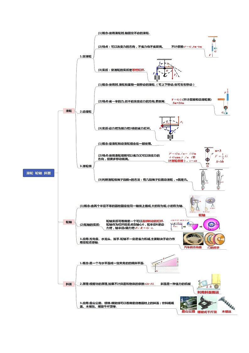 读懂中考物理专题12简单机械（知识导图）第2页