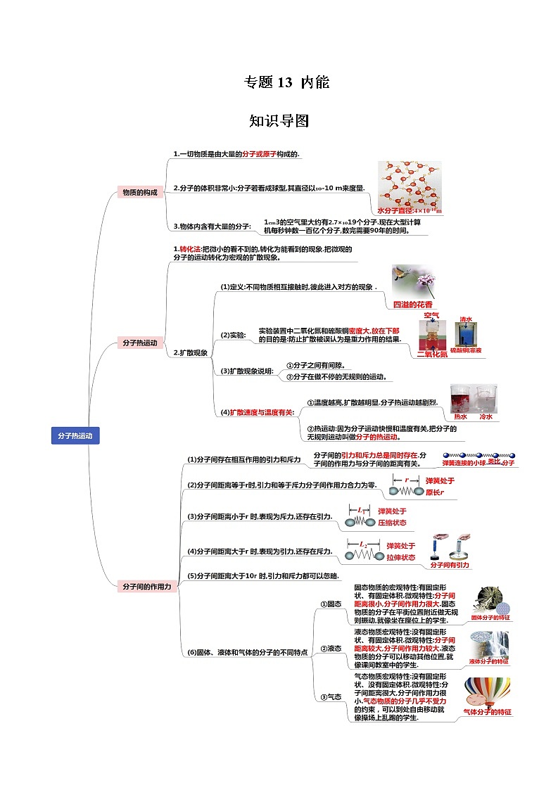 读懂中考物理专题13内能（知识导图）01