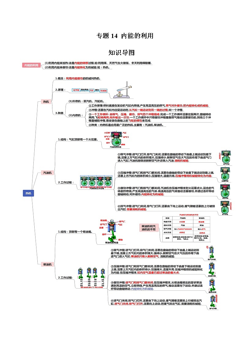 读懂中考物理专题14内能的利用（知识导图）第1页