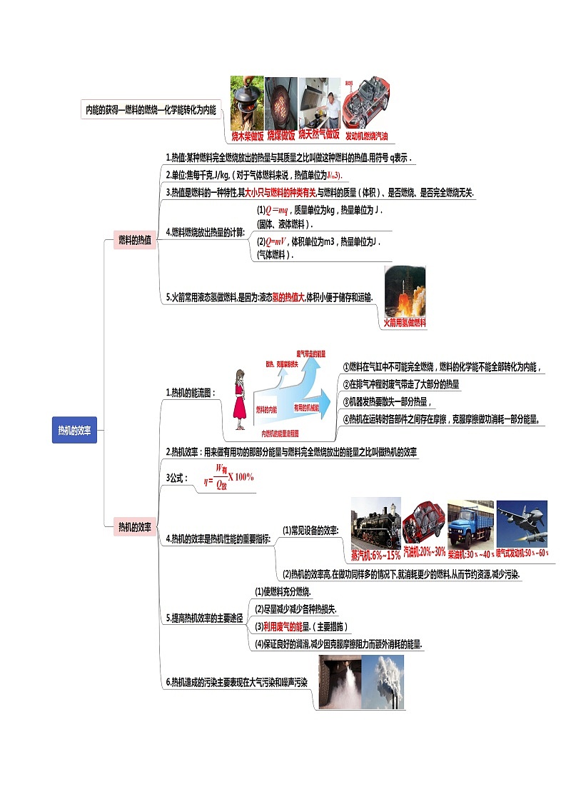 读懂中考物理专题14内能的利用（知识导图）第2页