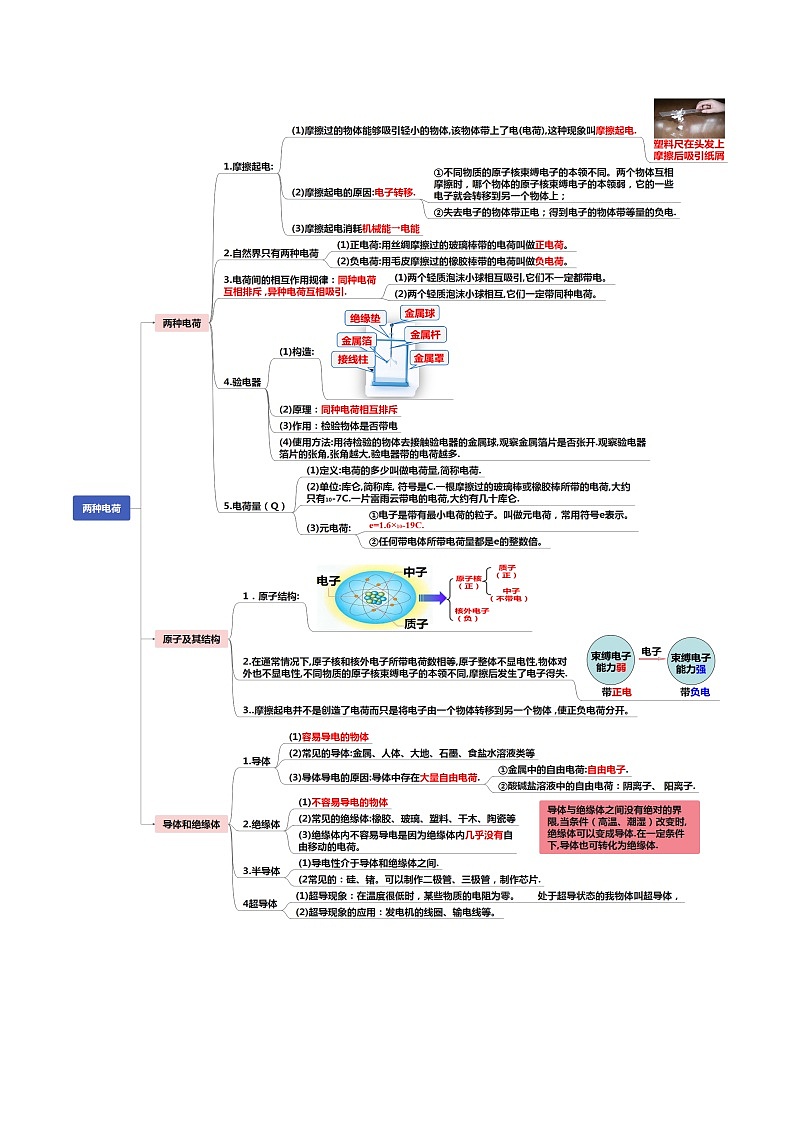 读懂中考物理专题15电流和电路（知识导图）第2页