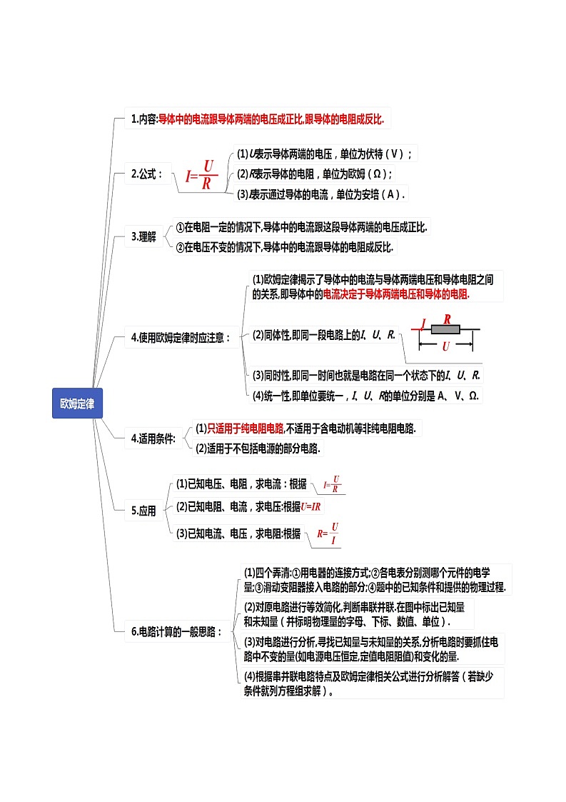 读懂中考物理专题17欧姆定律（知识导图）第2页
