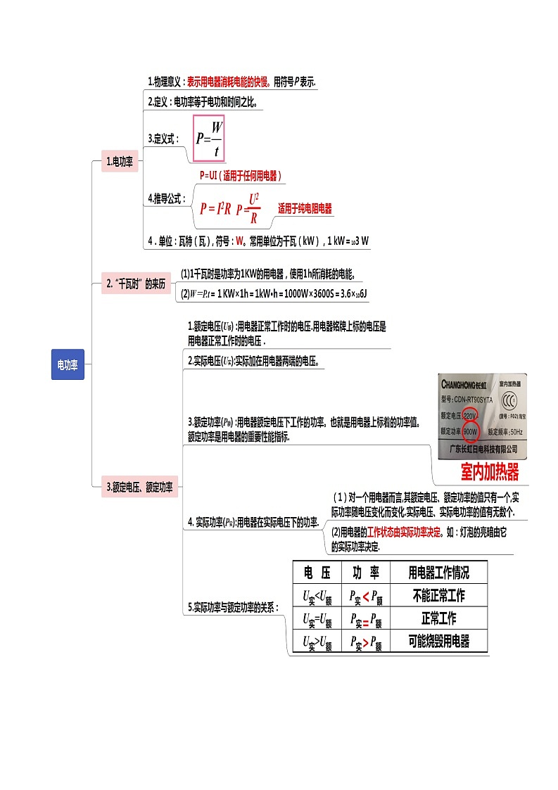 读懂中考物理专题18电功率（知识导图）第2页