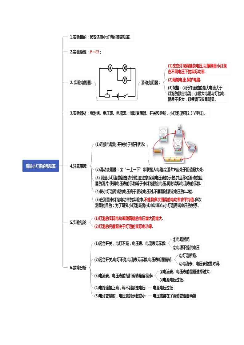 读懂中考物理专题18电功率（知识导图）03