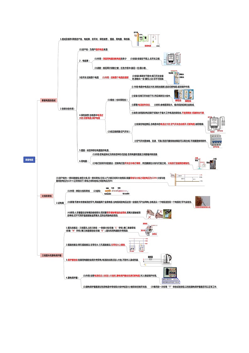 读懂中考物理专题19生活用电（知识导图）第2页