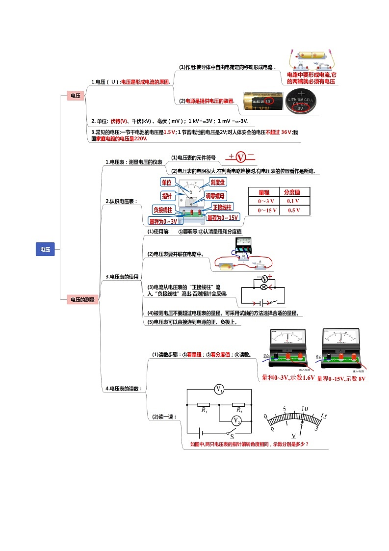 读懂中考物理专题16电压电阻（知识导图）第2页