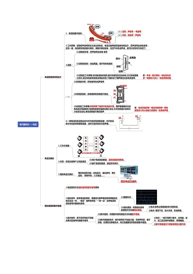 读懂中考物理专题21信息的传递（知识导图）第2页