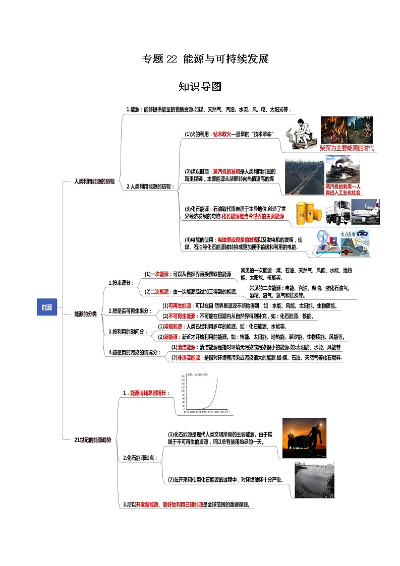 读懂中考物理专题22能源与可持续发展（知识导图）第1页