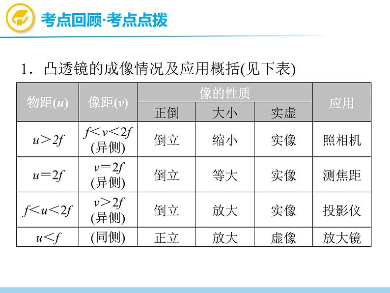 中考物理复习第3讲光的折射和色散透镜及其应用(第2课时)PPT课件06