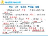 中考物理复习第7讲力运动和力PPT课件