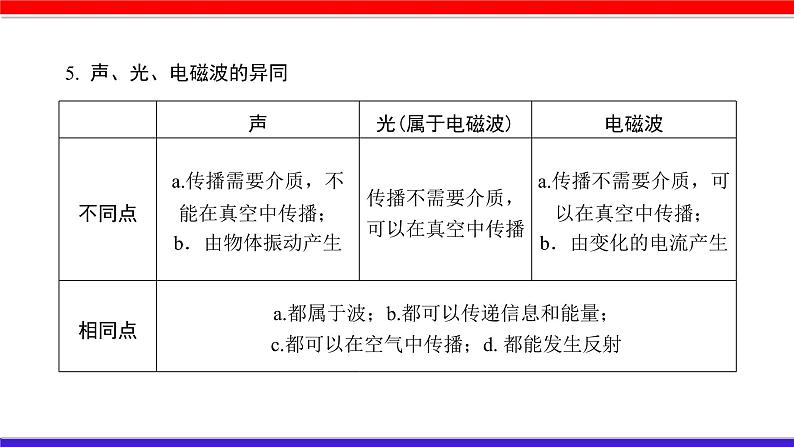 第二章 （考点解读）声现象第6页