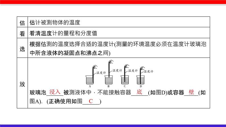 2022年中考物理一轮复习     第三章 物态变化课件PPT05