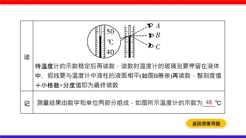 2022年中考物理一轮复习     第三章 物态变化课件PPT06