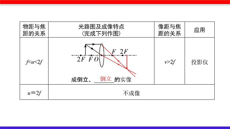 第五章 （考点解读）透镜及其应用第7页