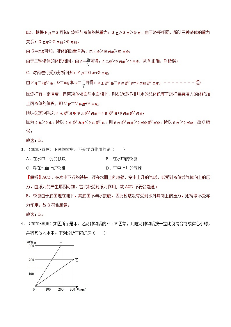 第十章 （真题集训）浮力（解析版）第2页