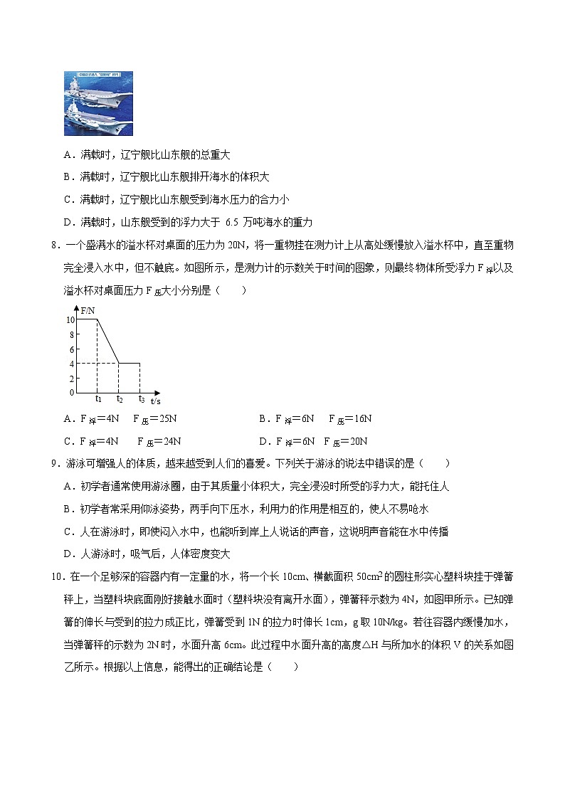 第十章 （考点分类）浮力（原卷版）第3页