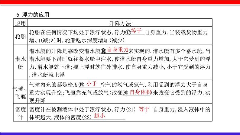 第十章 （考点解读）浮 力第8页