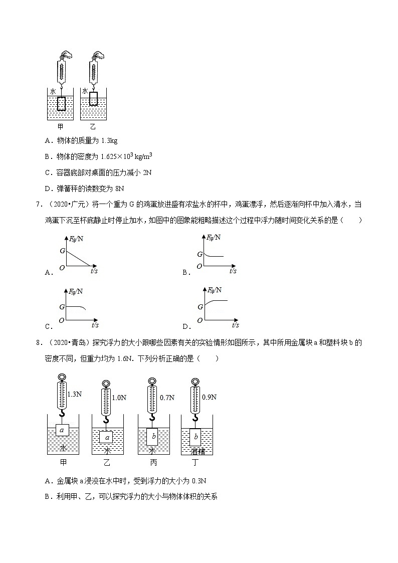 第十章 （真题集训）浮力（原卷版）第3页