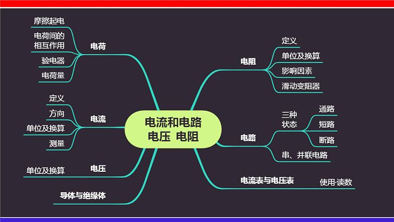 第十四章 （考点解读）电流和电路 电压和电阻第2页