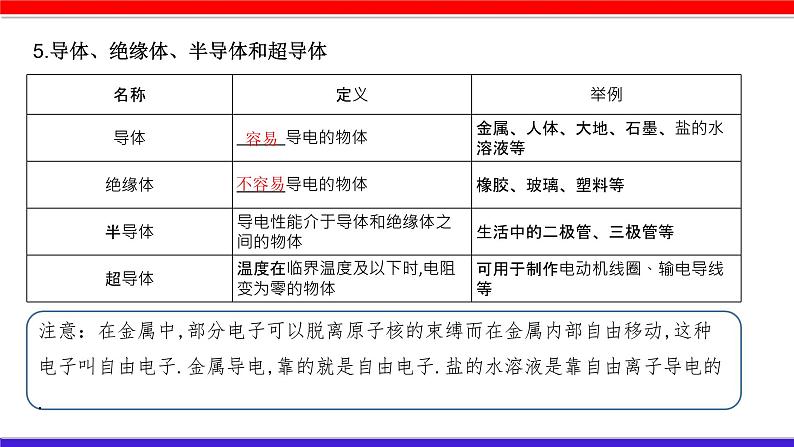 第十四章 （考点解读）电流和电路 电压和电阻第8页