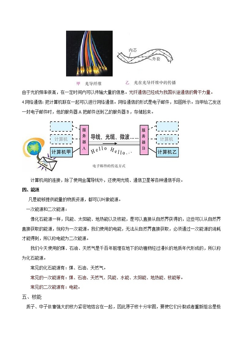 专题26 信息与能源   (解析版)第3页