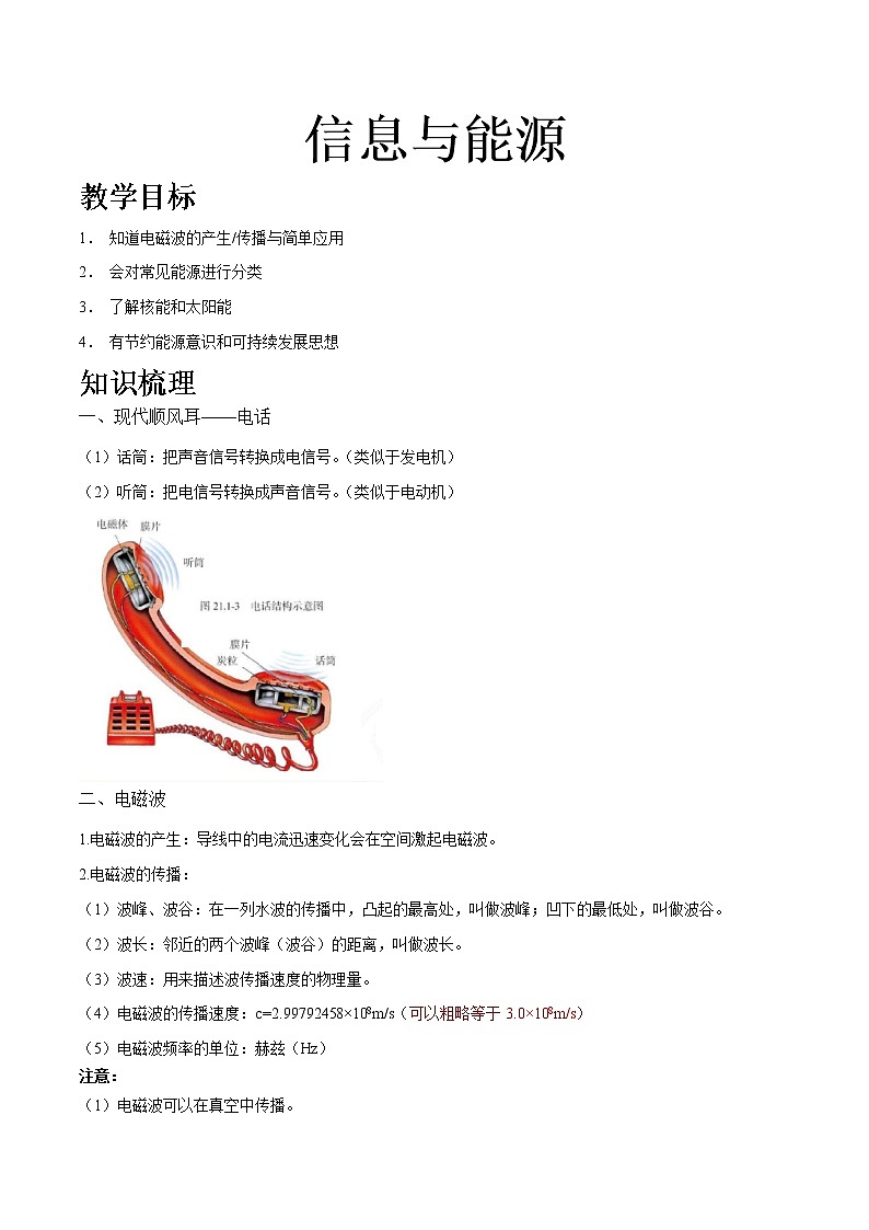 专题26 信息与能源   (原卷版)第1页