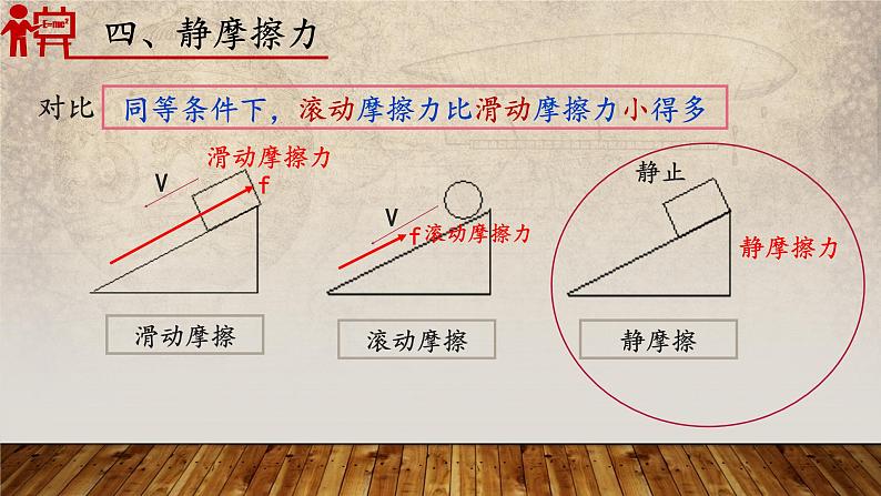 6-4《探究滑动摩擦力》（第二课时）2021-2022学年沪粤版物理八年级下册课件PPT05