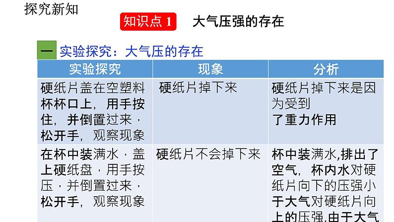 第9章第3节大气压强课件2021-2022学年人教版物理八年级下册第3页