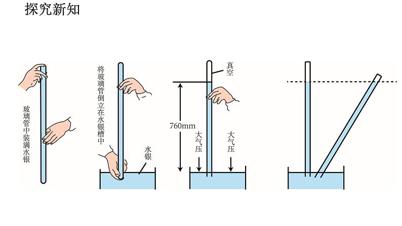 第9章第3节大气压强课件2021-2022学年人教版物理八年级下册第6页