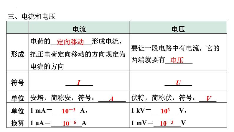 2022年中考物理二轮复习课件：电荷电流电压电阻第6页