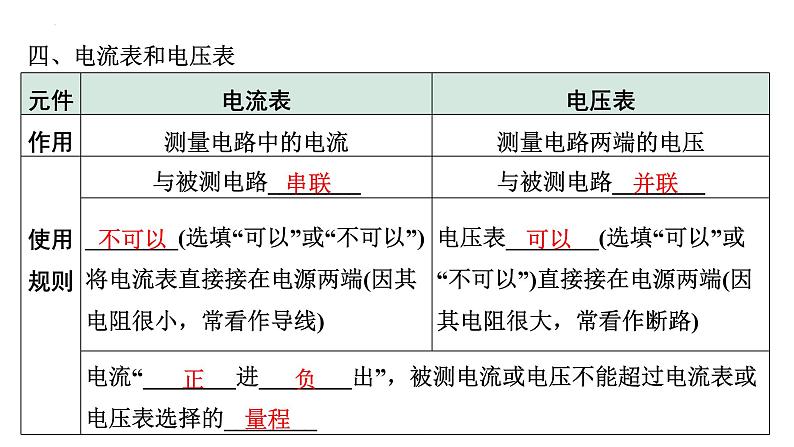 2022年中考物理二轮复习课件：电荷电流电压电阻第8页