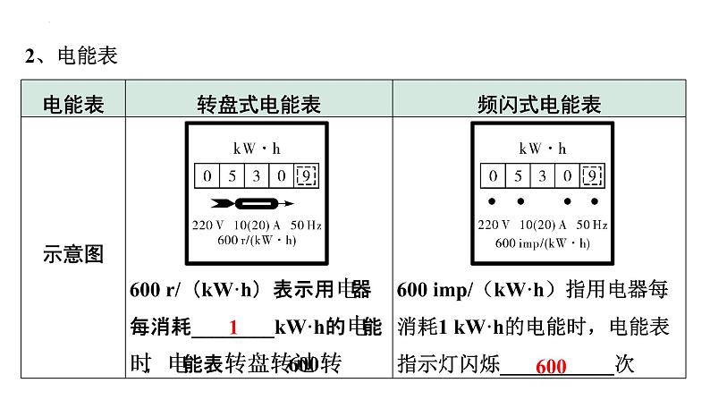 2022年中考物理二轮复习课件：电功率、焦耳定律的理解及简单计算第4页