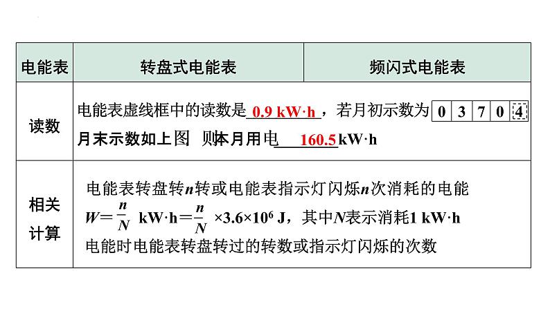 2022年中考物理二轮复习课件：电功率、焦耳定律的理解及简单计算第5页