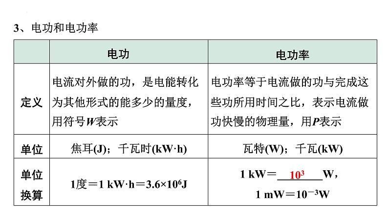 2022年中考物理二轮复习课件：电功率、焦耳定律的理解及简单计算第6页