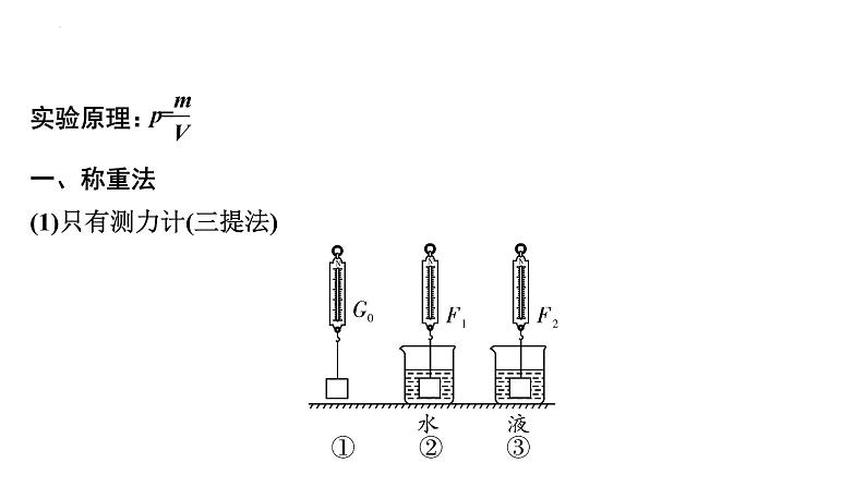 2022年中考物理二轮复习课件：浮力法测密度第2页