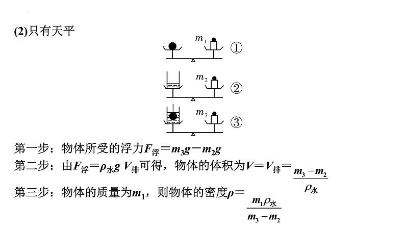 2022年中考物理二轮复习课件：浮力法测密度第3页