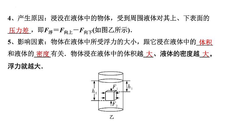 2022年中考物理二轮复习课件：浮力物体的浮沉条件04