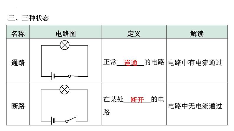 2022年中考物理二轮复习课件：电路的识别、设计及作图第5页