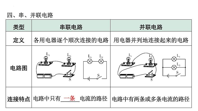 2022年中考物理二轮复习课件：电路的识别、设计及作图第7页