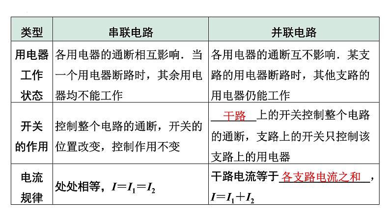 2022年中考物理二轮复习课件：电路的识别、设计及作图第8页