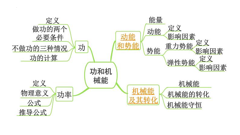 2022年中考物理二轮复习课件：机械能及其转化第2页