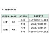 2022年中考物理二轮复习课件：电路故障分析